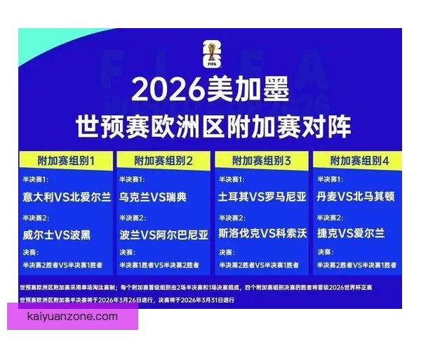 全面解读2026世界杯淘汰赛规则变化与晋级路径及比赛悬念分析