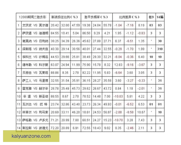 世界杯竞猜赔率平台全面解析 实时更新赔率 数据分析助力投注决策